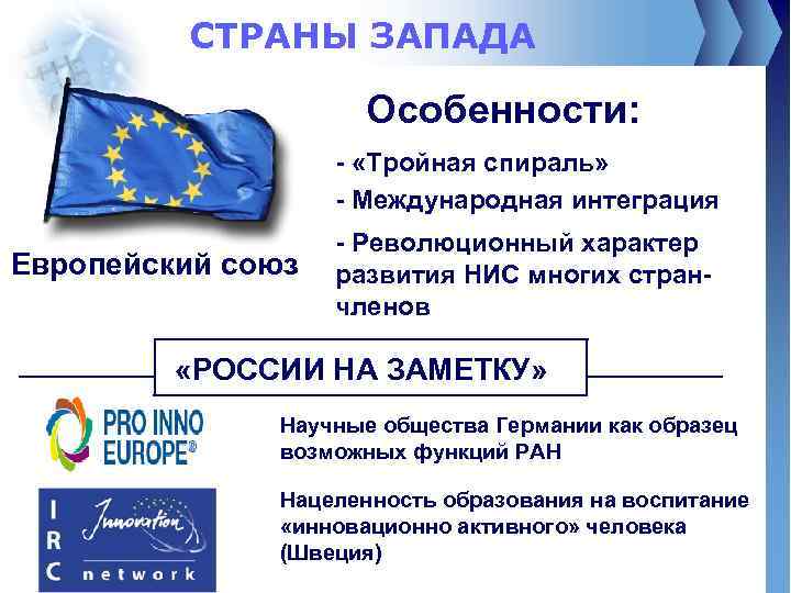 СТРАНЫ ЗАПАДА Особенности: - «Тройная спираль» - Международная интеграция Европейский союз - Революционный характер
