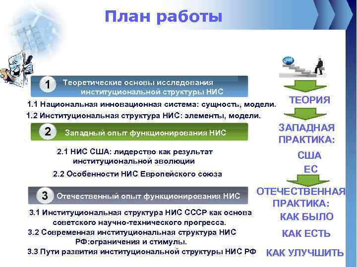 План работы 1 Теоретические основы исследования институциональной структуры НИС 1. 1 Национальная инновационная система: