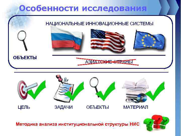 Особенности исследования НАЦИОНАЛЬНЫЕ ИННОВАЦИОННЫЕ СИСТЕМЫ ОБЪЕКТЫ ЦЕЛЬ АЗИАТСКИЕ СТРАНЫ ЗАДАЧИ ОБЪЕКТЫ МАТЕРИАЛ Методика анализа