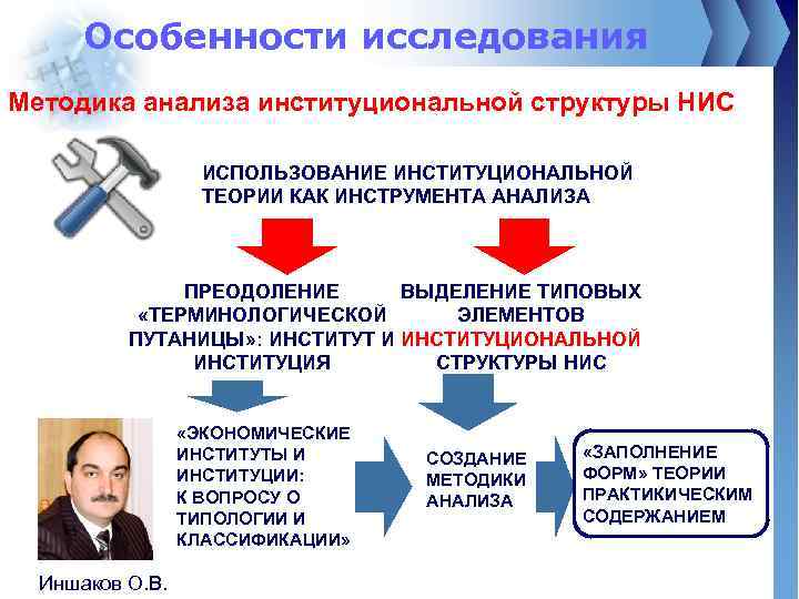 Особенности исследования Методика анализа институциональной структуры НИС ИСПОЛЬЗОВАНИЕ ИНСТИТУЦИОНАЛЬНОЙ ТЕОРИИ КАК ИНСТРУМЕНТА АНАЛИЗА ПРЕОДОЛЕНИЕ