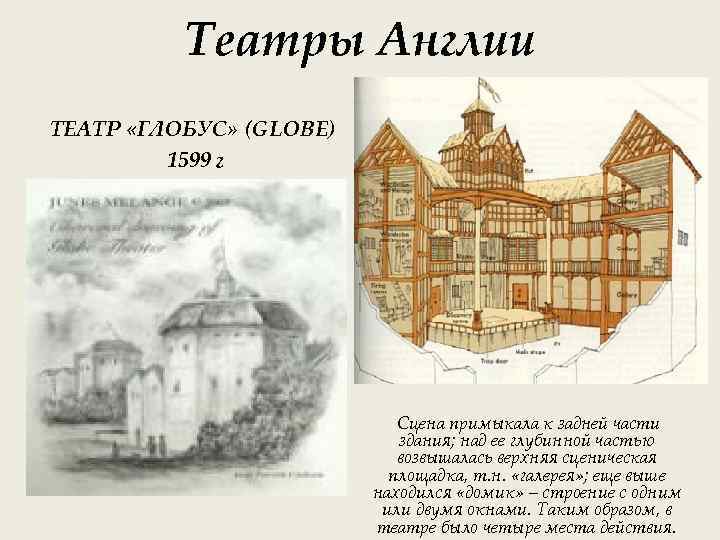 Театры Англии ТЕАТР «ГЛОБУС» (GLOBE) 1599 г Сцена примыкала к задней части здания; над