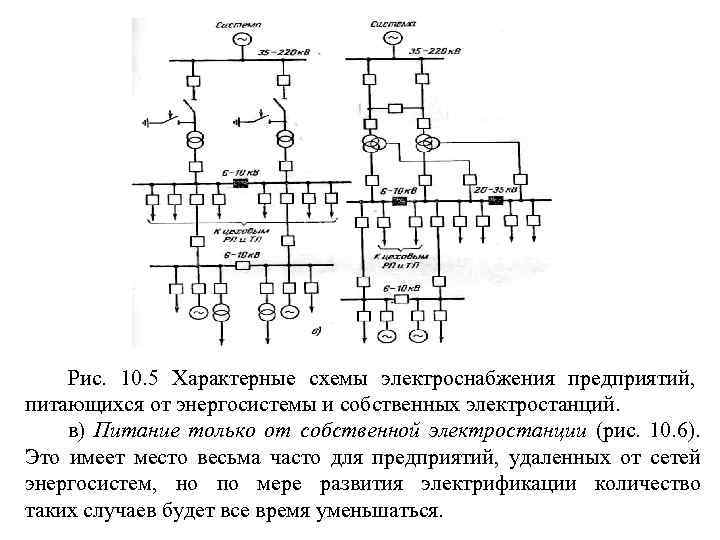 Обоснование принятой схемы электроснабжения