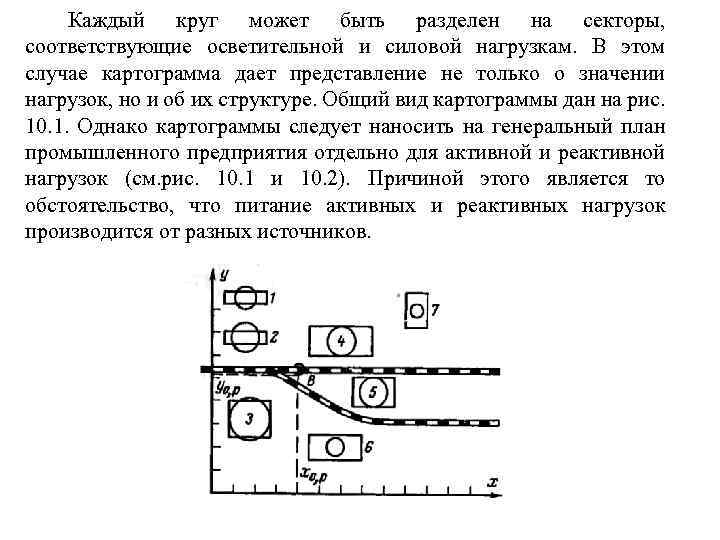 Картограмма нагрузок