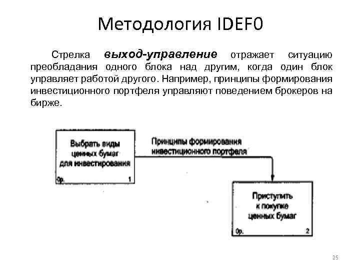 Методология IDEF 0 Стрелка выход-управление отражает ситуацию преобладания одного блока над другим, когда один