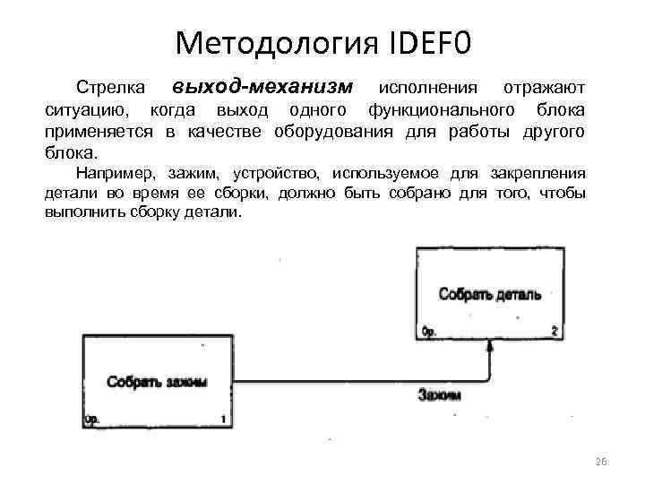 Методология IDEF 0 Стрелка выход-механизм исполнения отражают ситуацию, когда выход одного функционального блока применяется