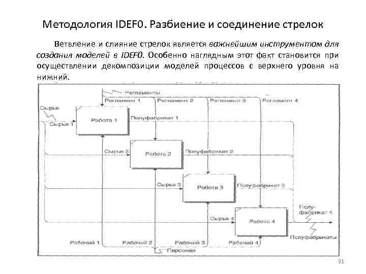 В методологии idef5 изображение является