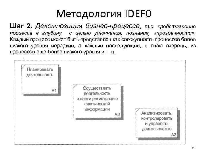 Методология IDEF 0 Шаг 2. Декомпозиция бизнес-процесса, т. е. представление процесса в глубину с