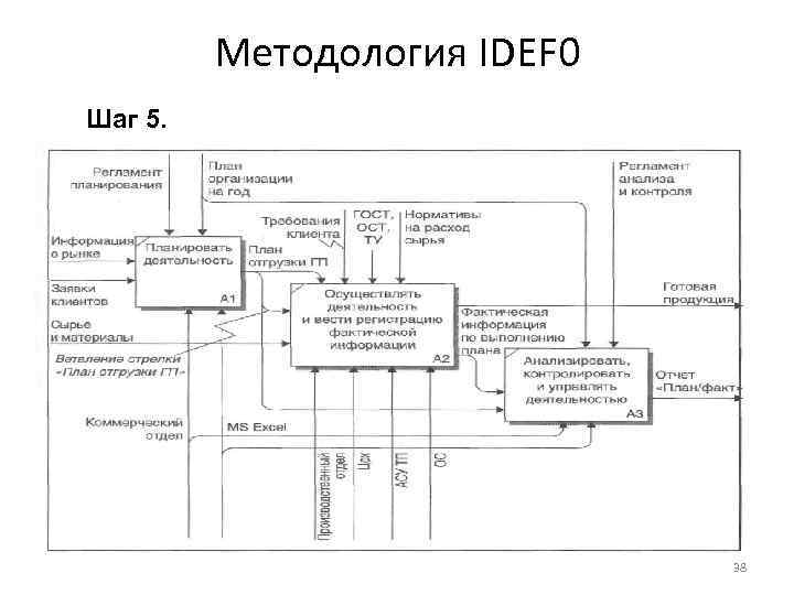 Механизмом на диаграмме idef0 может быть