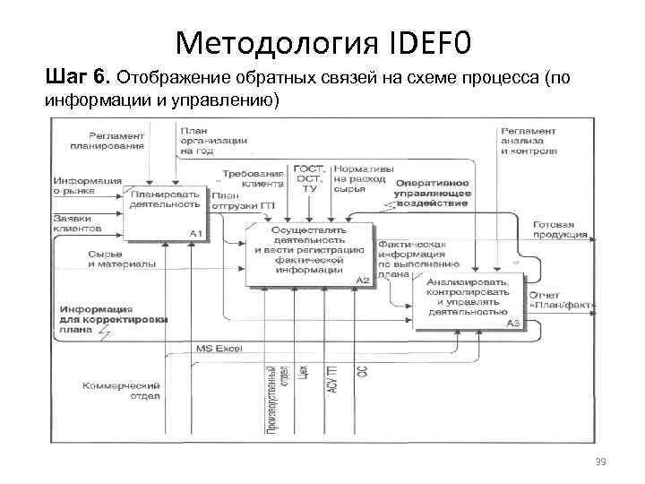 Что отображают интерфейсные дуги на диаграмме idef0