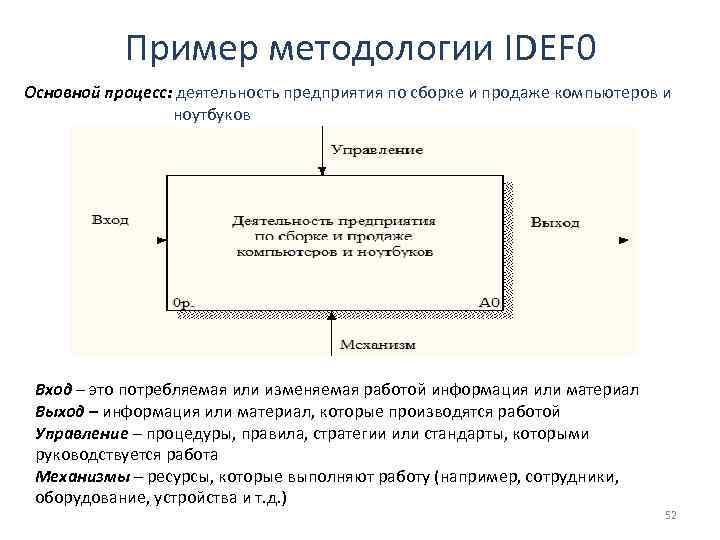 Пример методологии IDEF 0 Основной процесс: деятельность предприятия по сборке и продаже компьютеров и