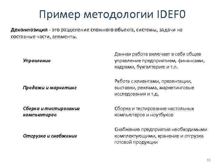 Пример методологии IDEF 0 Декомпозиция - это разделение сложного объекта, системы, задачи на составные