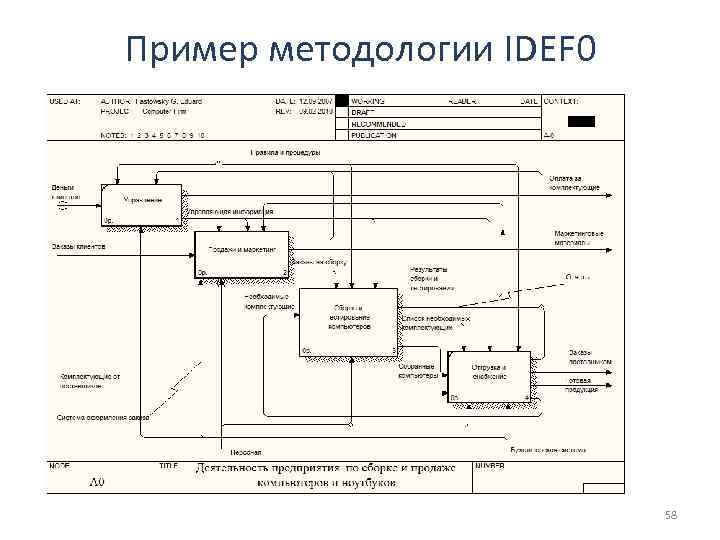 Пример методологии IDEF 0 58 