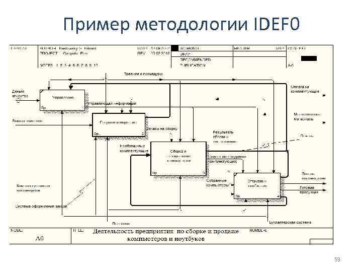 Пример методологии IDEF 0 59 