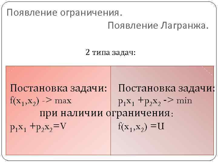 Появление ограничения. Появление Лагранжа. 2 типа задач: Постановка задачи: f(x 1, x 2) ->