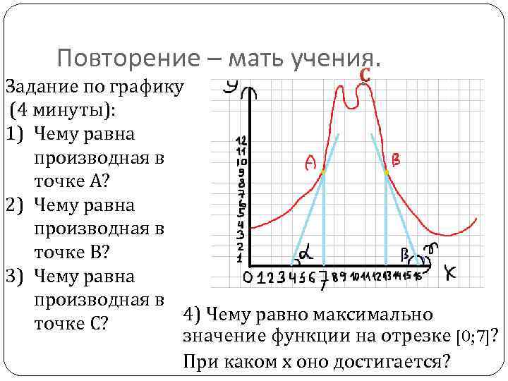 Повторение – мать учения. С Задание по графику (4 минуты): 1) Чему равна производная