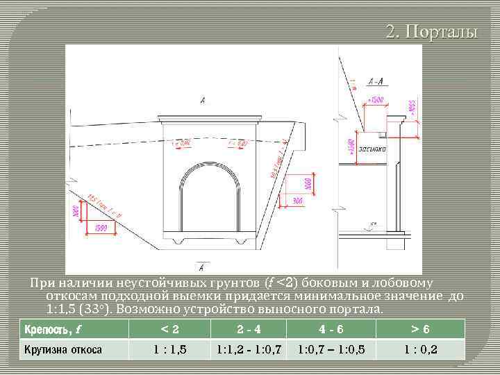 2. Порталы При наличии неустойчивых грунтов (f <2) боковым и лобовому откосам подходной выемки