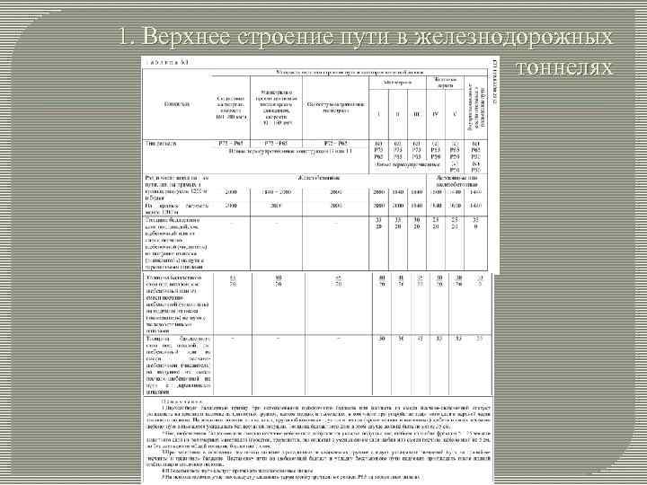 1. Верхнее строение пути в железнодорожных тоннелях 