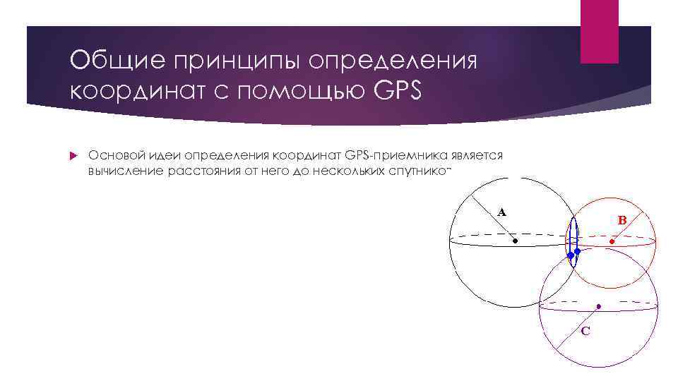 Общие принципы определения координат с помощью GPS Основой идеи определения координат GPS-приемника является вычисление