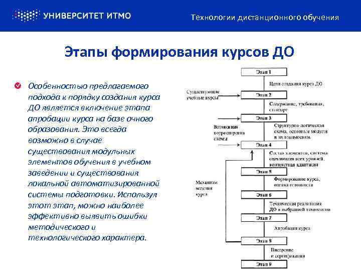 Дистанционный этап