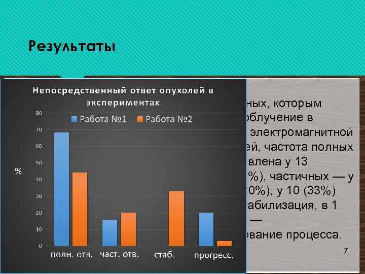 Результаты Работа № 1 Частота полного ответа (100% исчезновения, регресса) при рецидивах ЛХ в