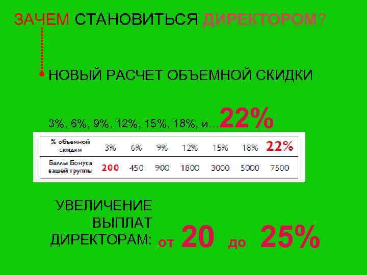 ЗАЧЕМ СТАНОВИТЬСЯ ДИРЕКТОРОМ? НОВЫЙ РАСЧЕТ ОБЪЕМНОЙ СКИДКИ 22% 3%, 6%, 9%, 12%, 15%, 18%,