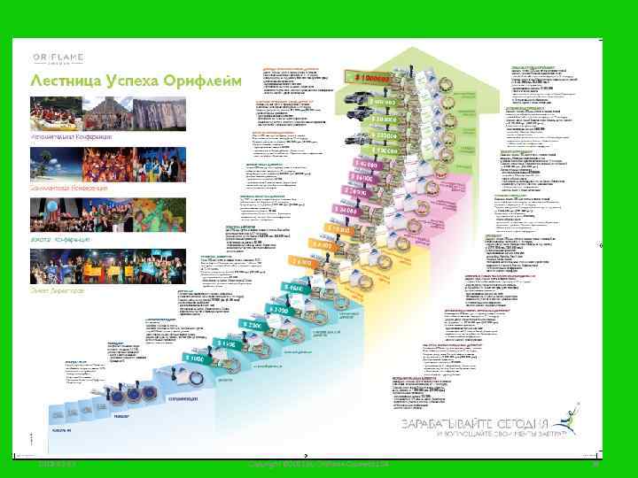 2018 -02 -03 Copyright © 2011 by Oriflame Cosmetics SA 39 