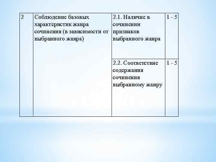 2 Соблюдение базовых характеристик жанра сочинения (в зависимости от выбранного жанра) 2. 1. Наличие