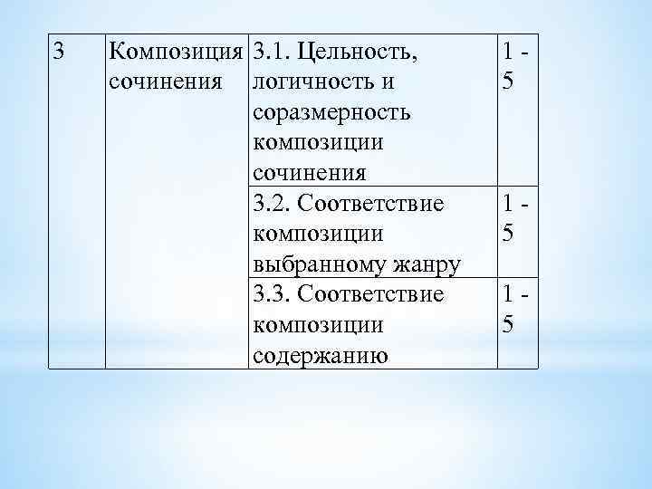 3 Композиция 3. 1. Цельность, сочинения логичность и соразмерность композиции сочинения 3. 2. Соответствие