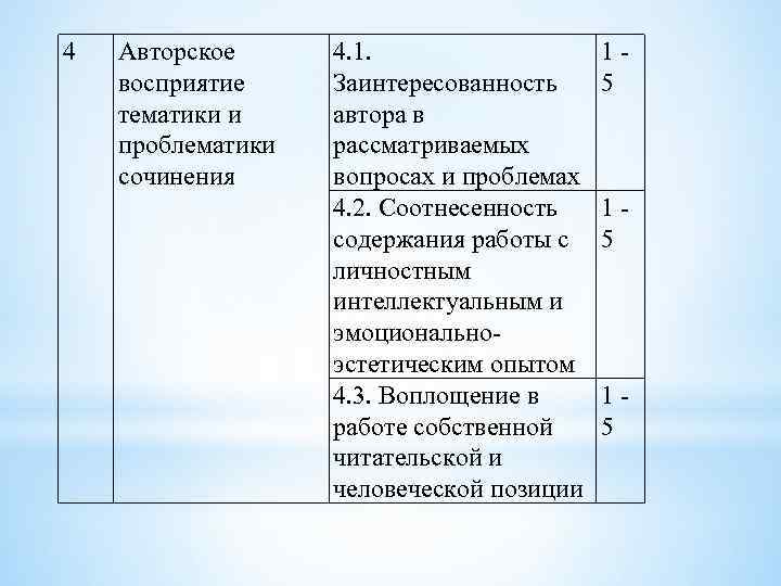 4 Авторское восприятие тематики и проблематики сочинения 4. 1. Заинтересованность автора в рассматриваемых вопросах