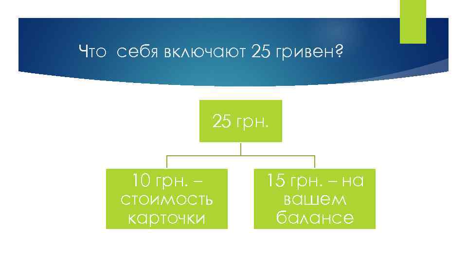 Что себя включают 25 гривен? 25 грн. 10 грн. – стоимость карточки 15 грн.