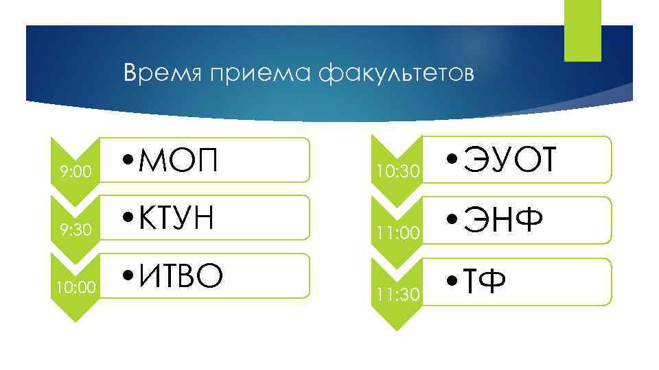 Время приема факультетов 9: 00 • МОП 10: 30 • ЭУОТ 9: 30 •