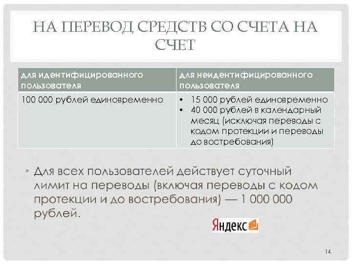 НА ПЕРЕВОД СРЕДСТВ СО СЧЕТА НА СЧЕТ для идентифицированного пользователя для неидентифицированного пользователя 100