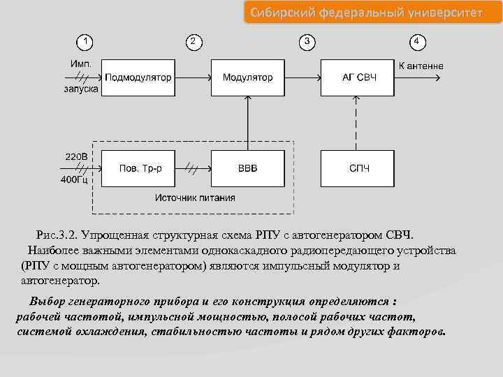 Структурная схема радиопередающего устройства