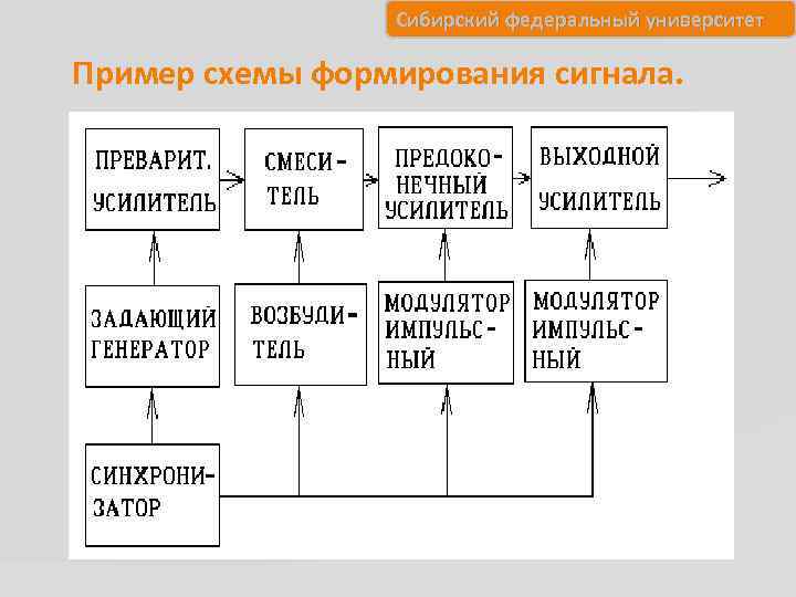 Сибирский федеральный университет Пример схемы формирования сигнала. 