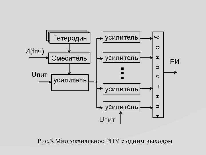 И(fпч) Uпит усилитель Смеситель усилитель Uпит у с и л и т е л