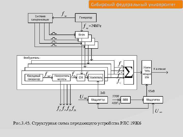 Сибирский федеральный университет Рис. 3. 45. Структурная схема передающего устройства РЛС 19 Ж 6