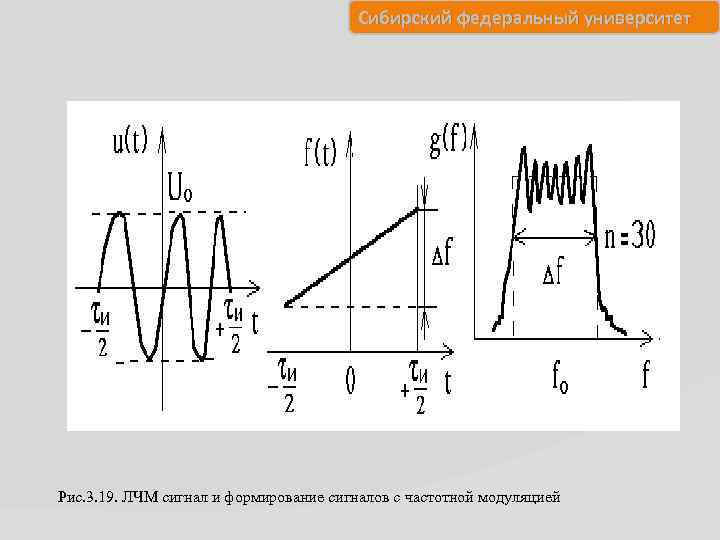 Сибирский федеральный университет Рис. 3. 19. ЛЧМ сигнал и формирование сигналов с частотной модуляцией