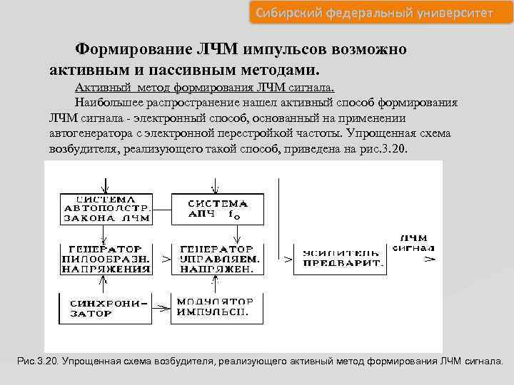 Сибирский федеральный университет Формирование ЛЧМ импульсов возможно активным и пассивным методами. Активный метод формирования