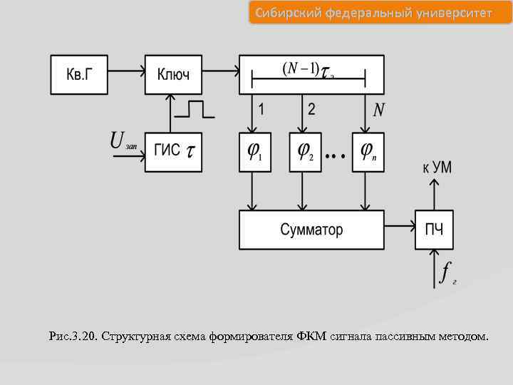 Сибирский федеральный университет Рис. 3. 20. Структурная схема формирователя ФКМ сигнала пассивным методом. 