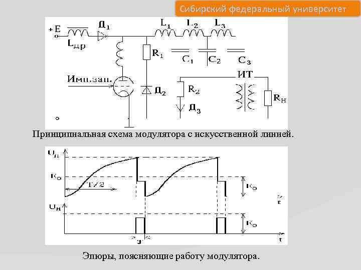 Сибирский федеральный университет Принципиальная схема модулятора с искусственной линией. Эпюры, поясняющие работу модулятора. 