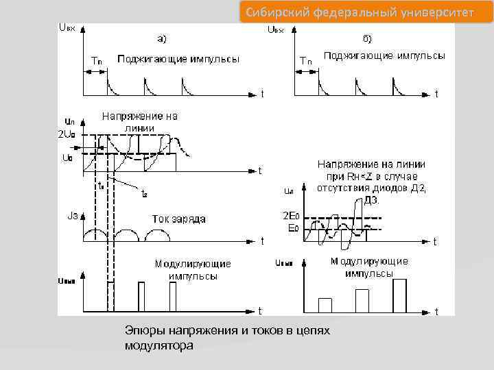 Сибирский федеральный университет Эпюры напряжения и токов в цепях модулятора 