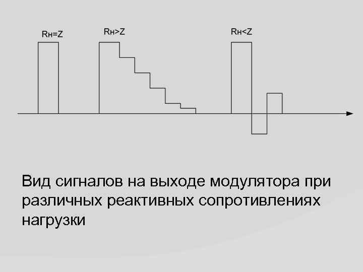 Вид сигналов на выходе модулятора при различных реактивных сопротивлениях нагрузки 