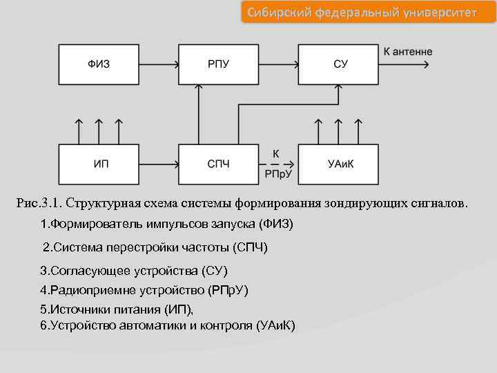 Структурная схема рпду