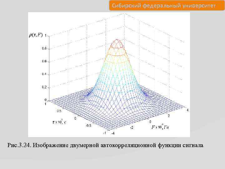 Сибирский федеральный университет Рис. 3. 24. Изображение двумерной автокорреляционной функции сигнала 
