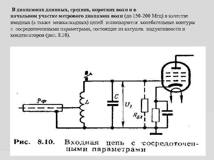  В диапазонах длинных, средних, коротких волн и в начальном участке метрового диапазона волн