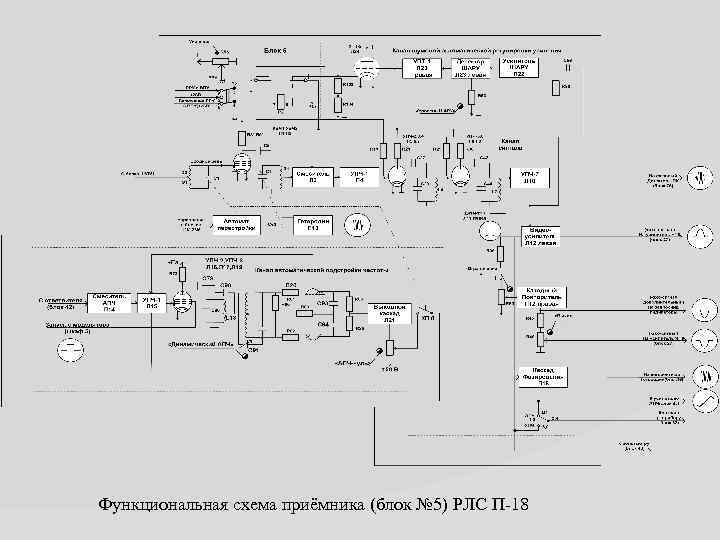 Функциональная схема приёмника (блок № 5) РЛС П-18 