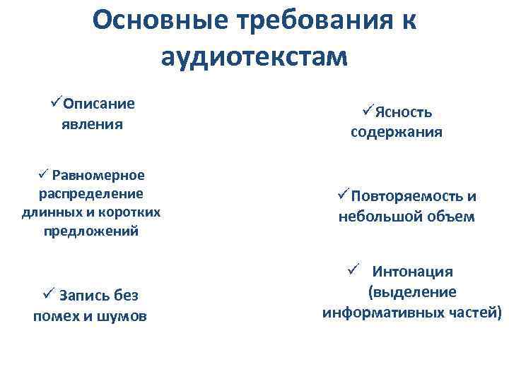 Основные требования к аудиотекстам üОписание явления üЯсность содержания ü Равномерное распределение длинных и коротких