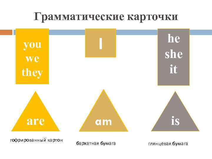 Грамматические карточки you we they I he she it are am is гофрированный картон