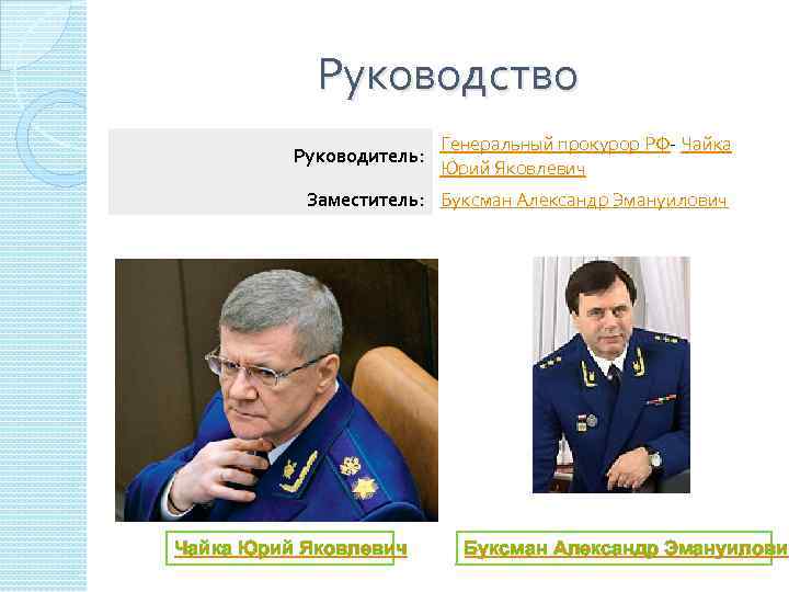 Руководство Руководитель: Генеральный прокурор РФ- Чайка Юрий Яковлевич Заместитель: Буксман Александр Эмануилович Чайка Юрий