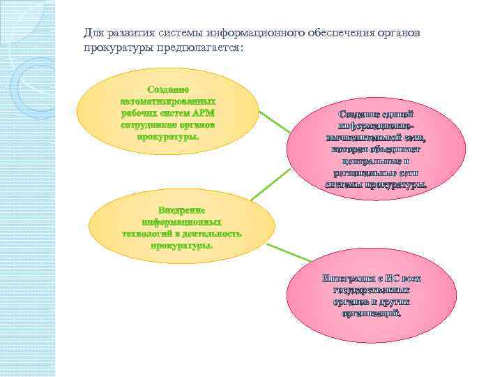 Информационные системы органов прокуратуры презентация